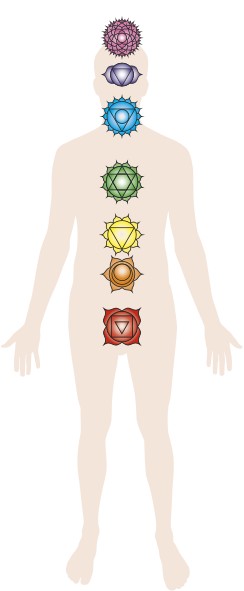 Chakra diagram
